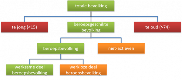 beroepsbevolking