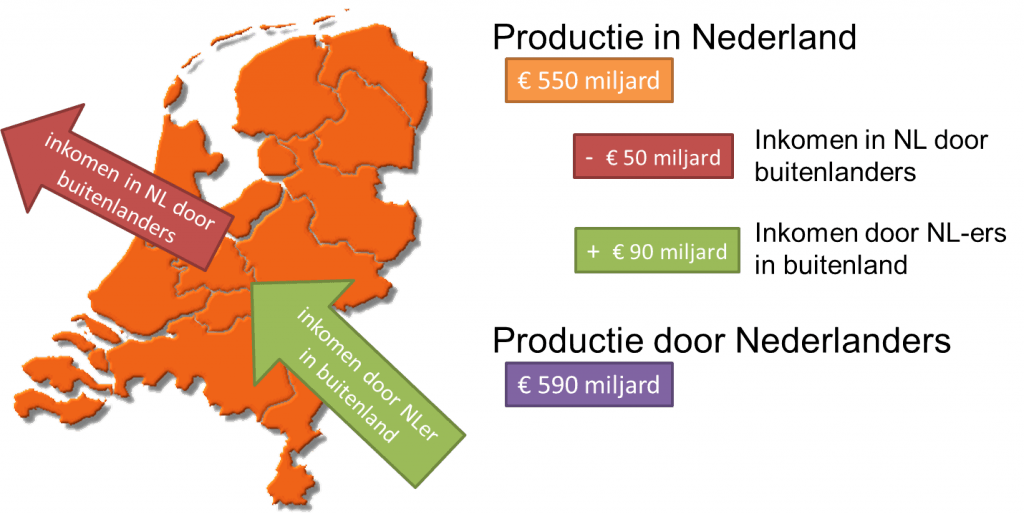 binnenl_nationaal