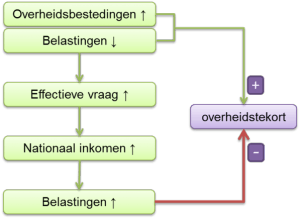 inverdieneffect