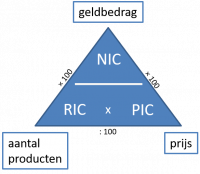 koopkracht