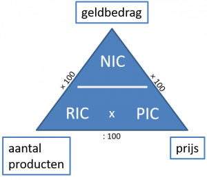 koopkracht