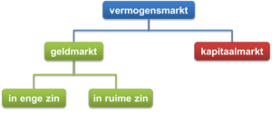 vermogensmarkt