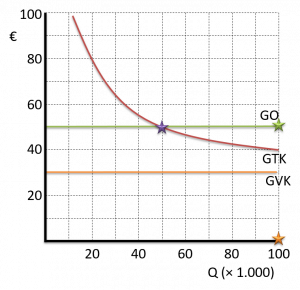 volkomen concurrentie