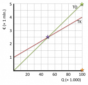 volkomen concurrentie