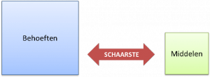 Schaarste