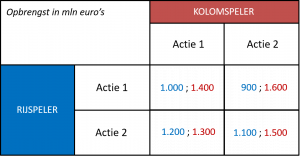 matrix speltheorie