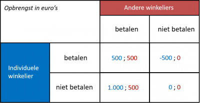 meeliftersgedrag