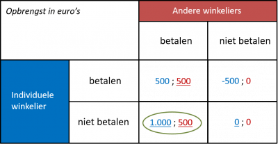 meeliftersgedrag