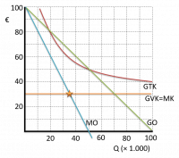 monopolist