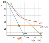 monopolist