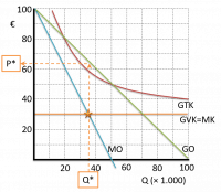 monopolist