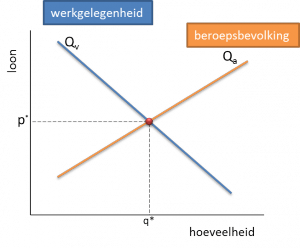 arbeidsmarkt_qvqa