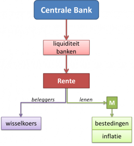 monetbeleid