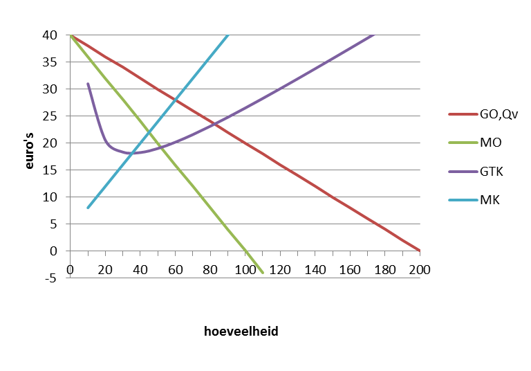 Opgave 9 - Monopolist - Economielokaal