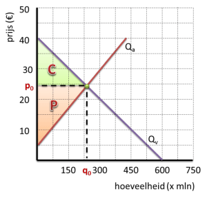 Pareto optimaal