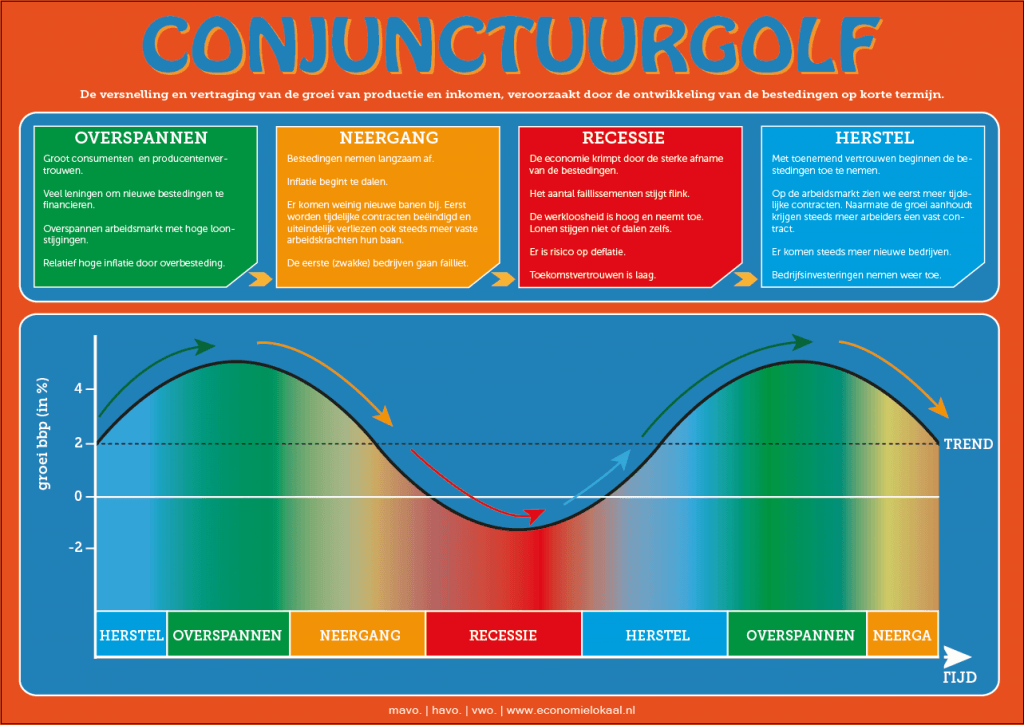 poster_conjunctuur