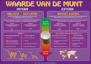 poster economie inflatie en wisselkoers