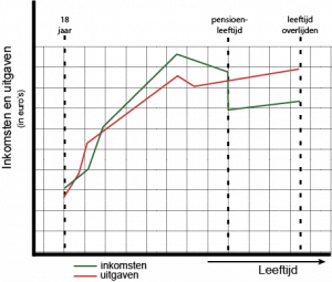 levensloopinkomen