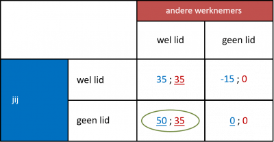 organisatiegraad