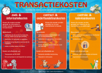 transactiekosten