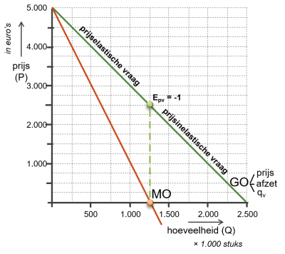 monopolist