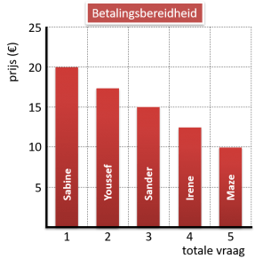 betalingsbereidheid