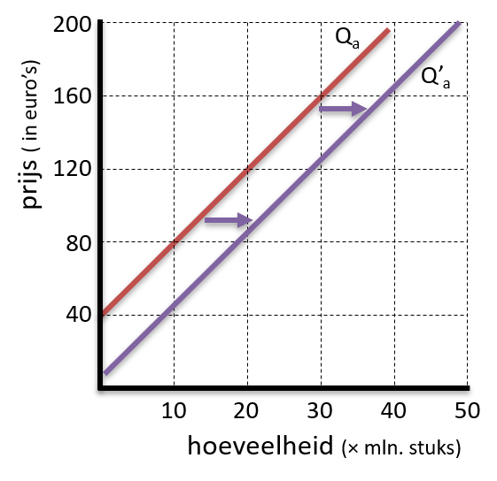 1.3 Het Aanbod - Economielokaal