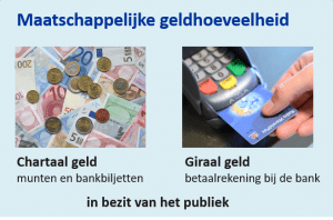 maatschappelijke geldhoeveelheid