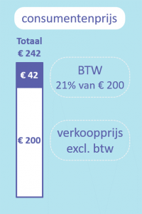 consumentenprijs