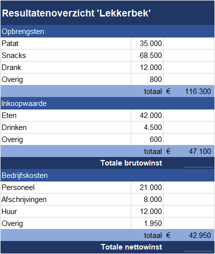 Opgave 5 - Brutowinst - Nettowinst ⌂ - Economielokaal Opgave 5 - Brutowinst - Nettowinst ⌂ - Economielokaal