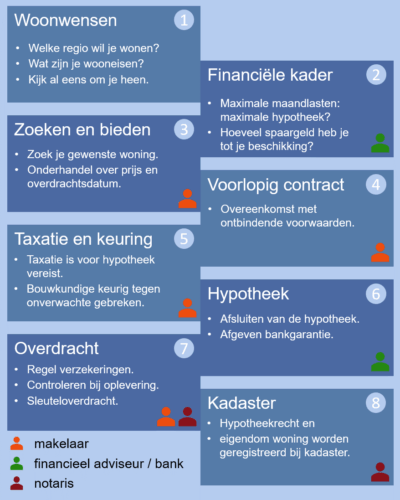 Aanstellen droom slijtage Opgave 1 - Huren of kopen? ⌂ - Economielokaal