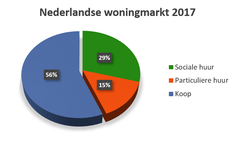 vegetarisch Nieuwsgierigheid Buitenboordmotor 2.1 Huren of kopen? - Economielokaal