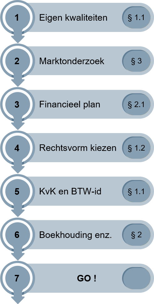 1.1 eigen onderneming - Economielokaal