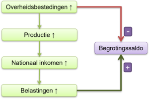 inverdieneffect