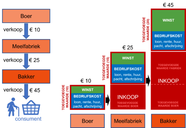 productiemeting_overzicht