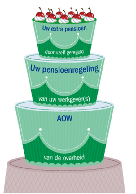 Pensioen: ruil over tijd? - Economielokaal Pensioen: Ruil Over Tijd? - Economielokaal